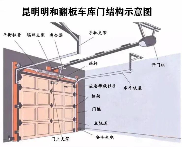 翻板車庫(kù)門結(jié)構(gòu)示意圖.jpg